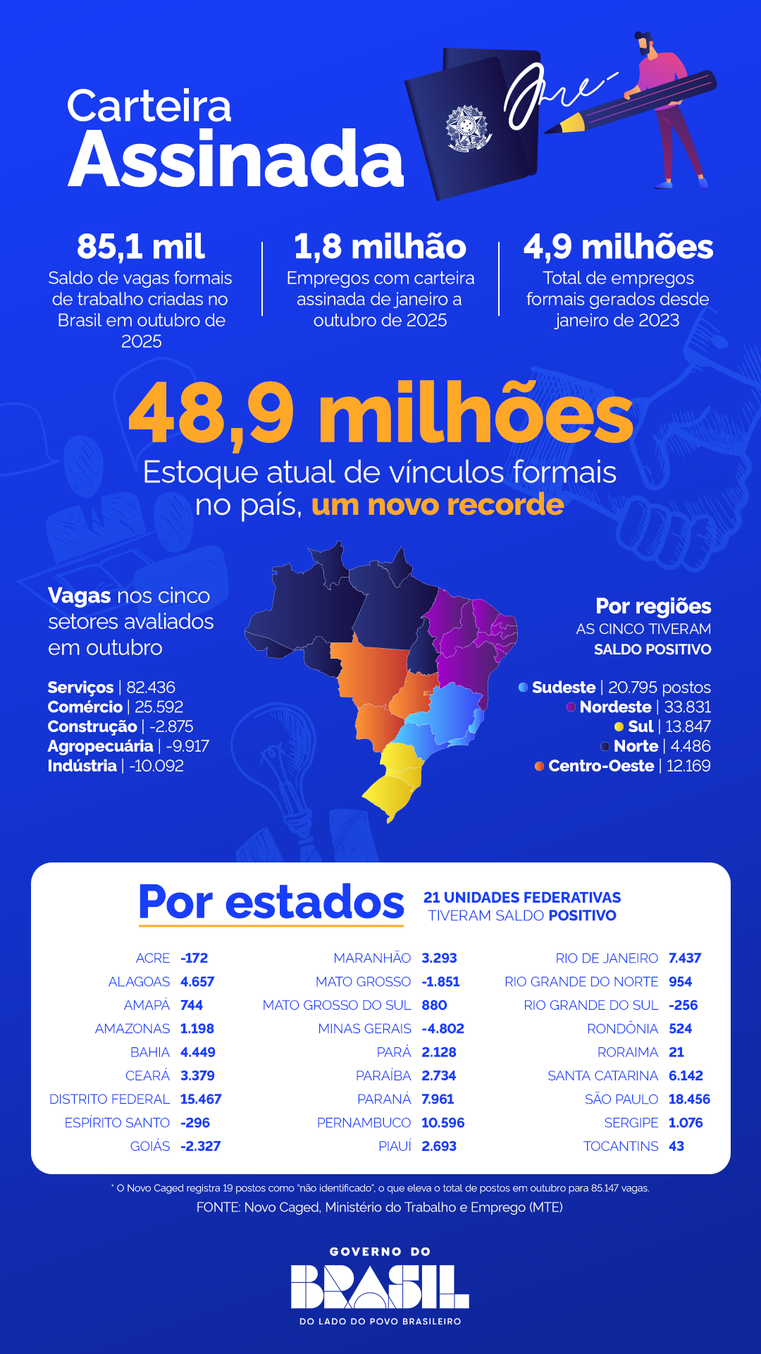 2711_CAGED - Carteira assinada - Infográfico - V2.png