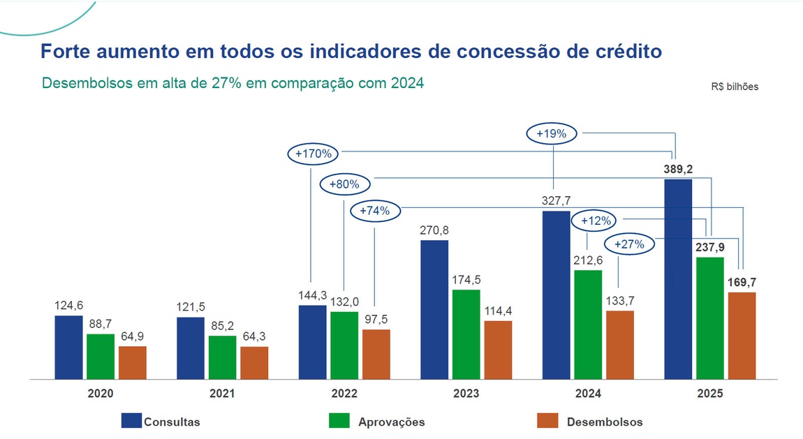 BNDES | Gráfico 2