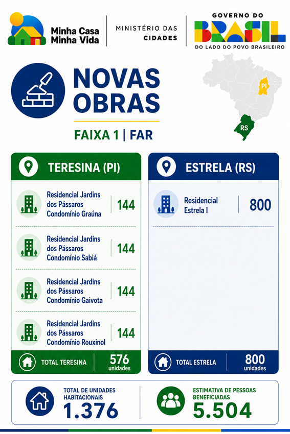 Infográfico de novas obras
