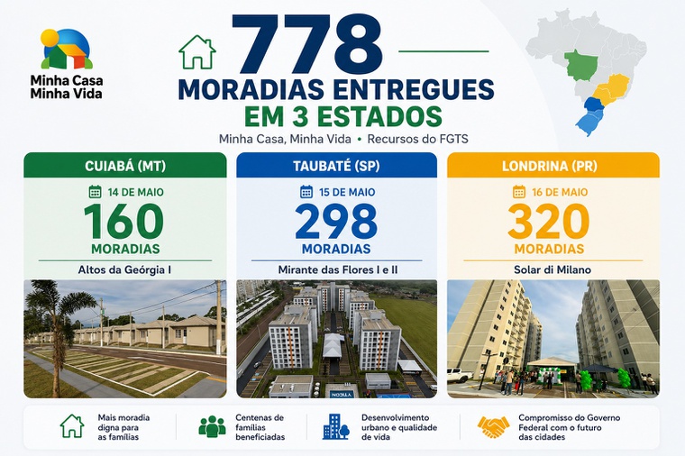 Infográfico MCMV.