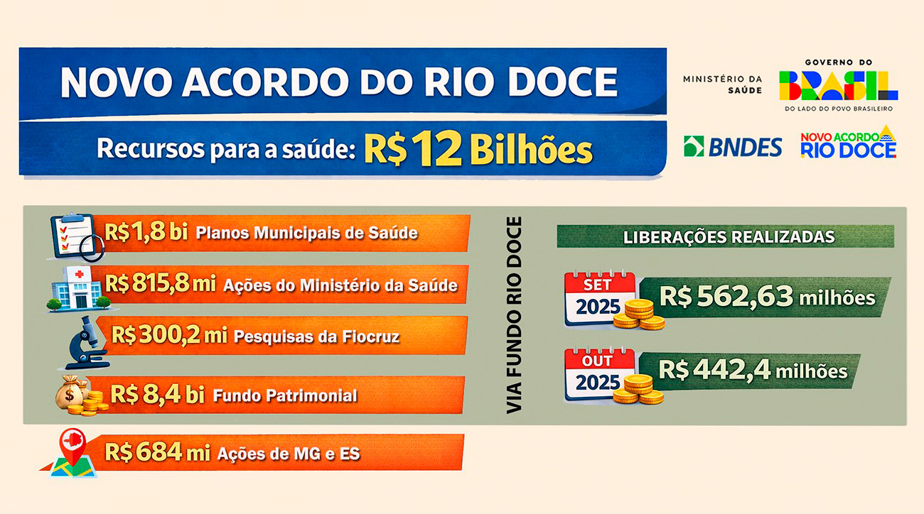 Quarto episódio do podcast Horizontes do Rio Doce explica como ações de saúde fortalecem as comunidades