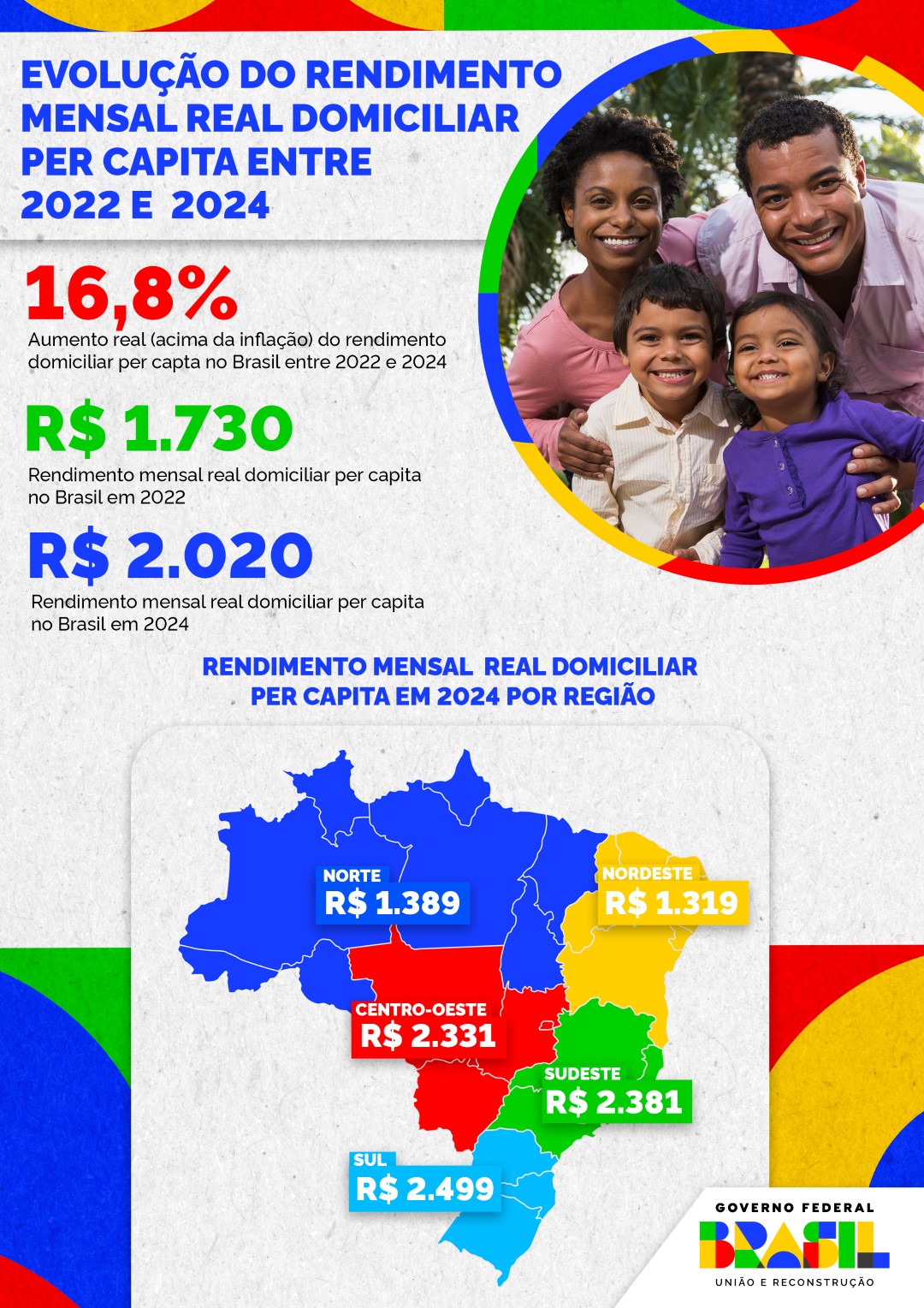Evolução do rendimento mensal real domiciliar