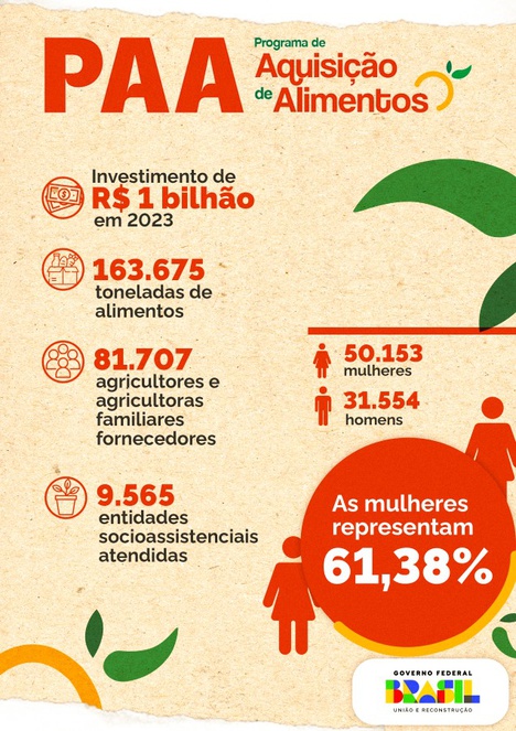 Divulgação / MDS