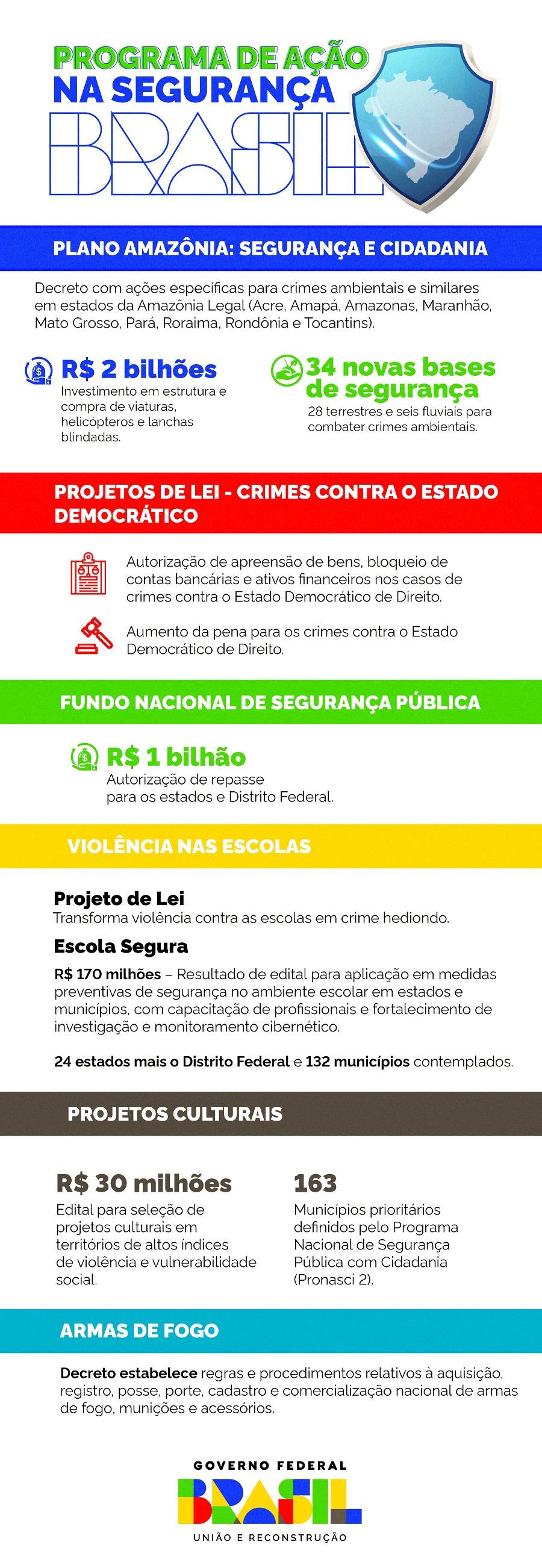 Investimentos federais para Segurança Pública