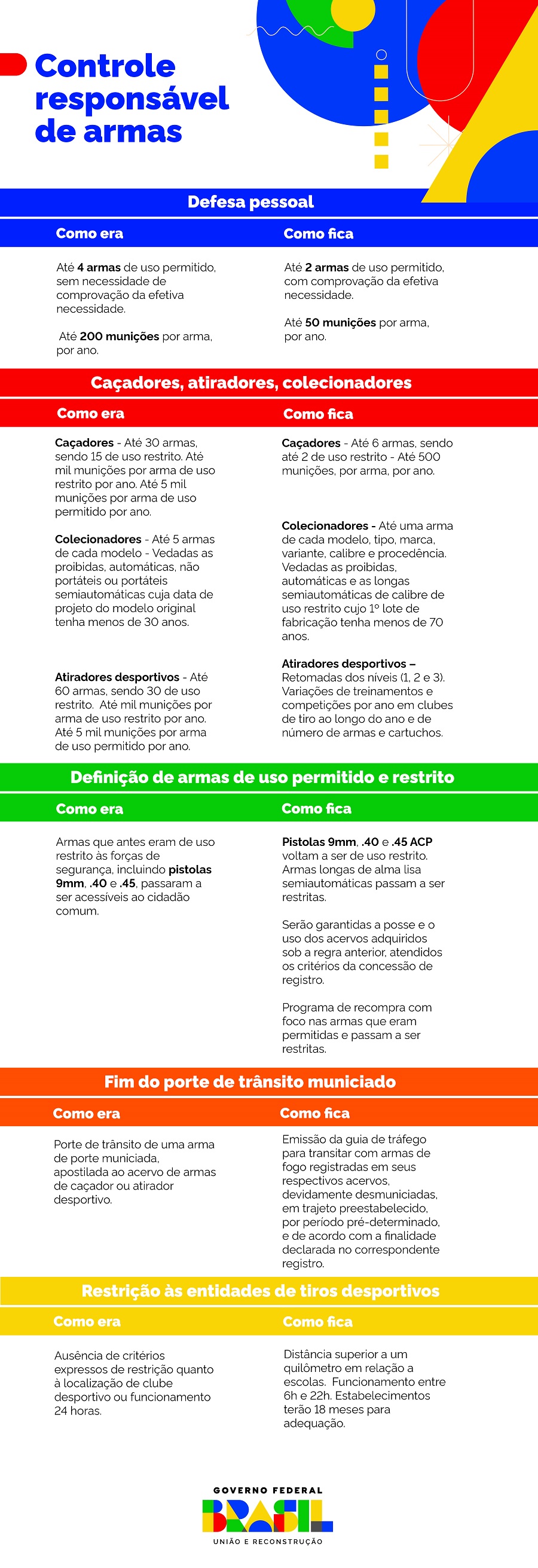 Novo controle de armas previsto no PAS