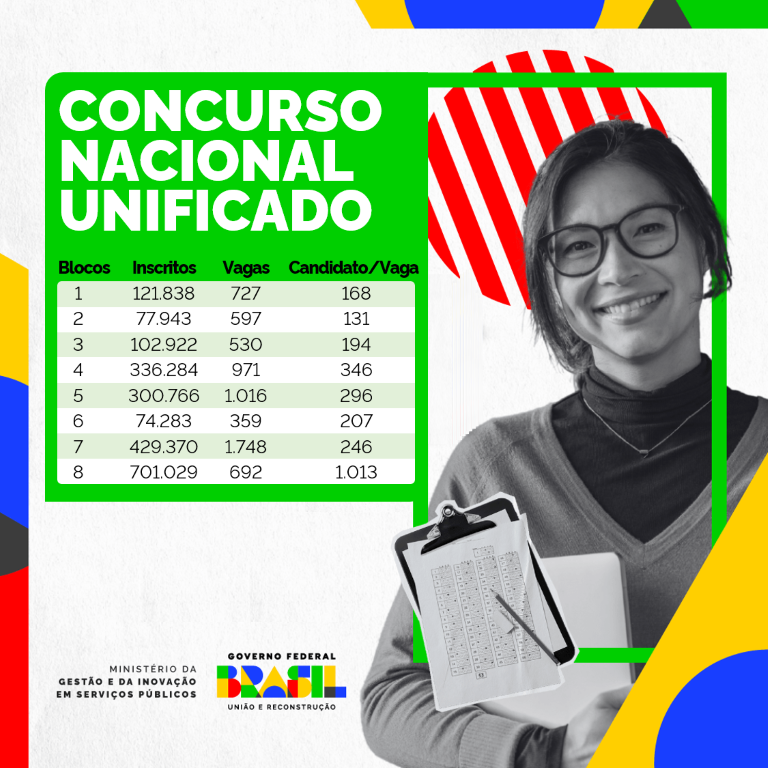 Relação candidato por vaga