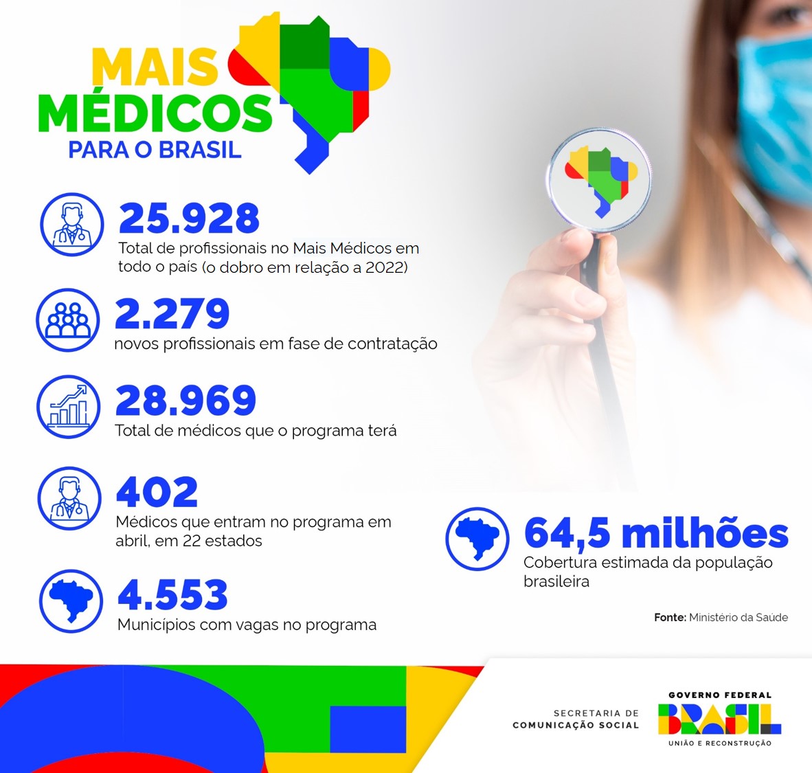 Mais Médicos para o Brasil