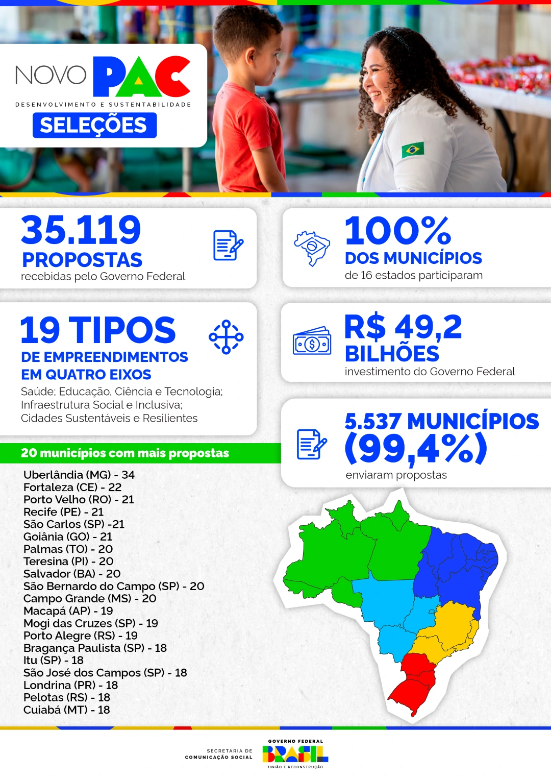 Novo PAC Seleções 2025