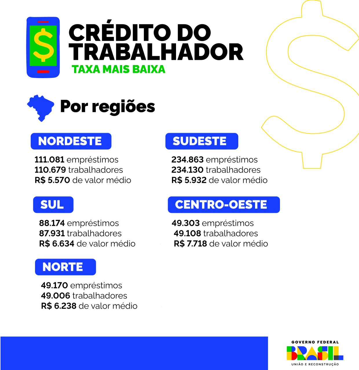 Infográfico - Crédito do Trabalhador