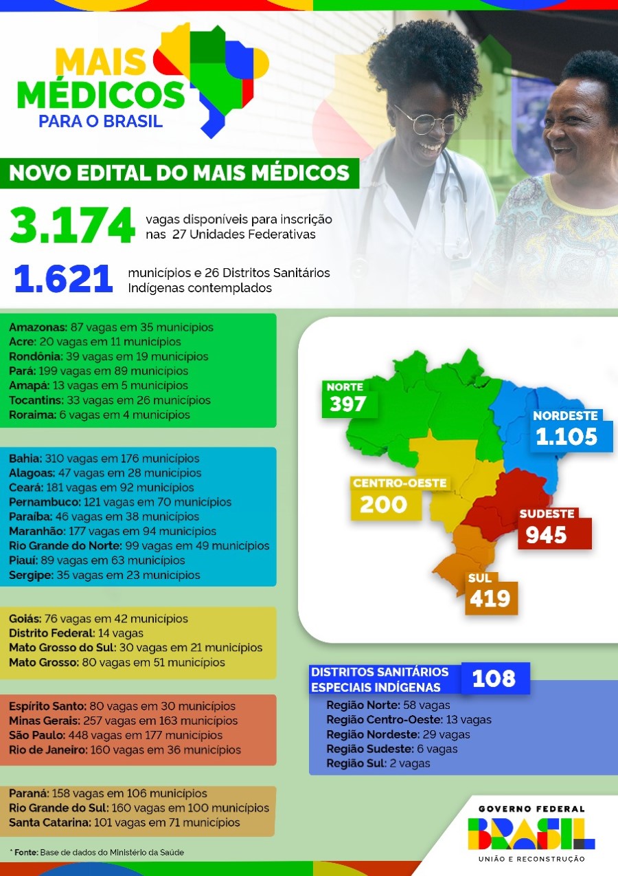Infográfico 1 | Detalhamento da distribuição de vagas para o Mais Médicos no país
