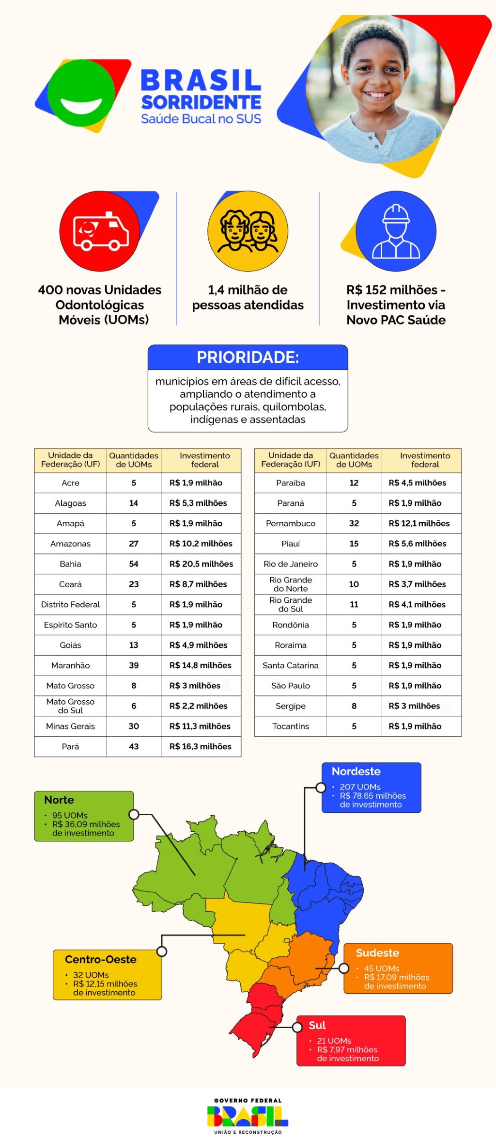 250821_SIMP_Infografico-BrasilSorridente.jpg