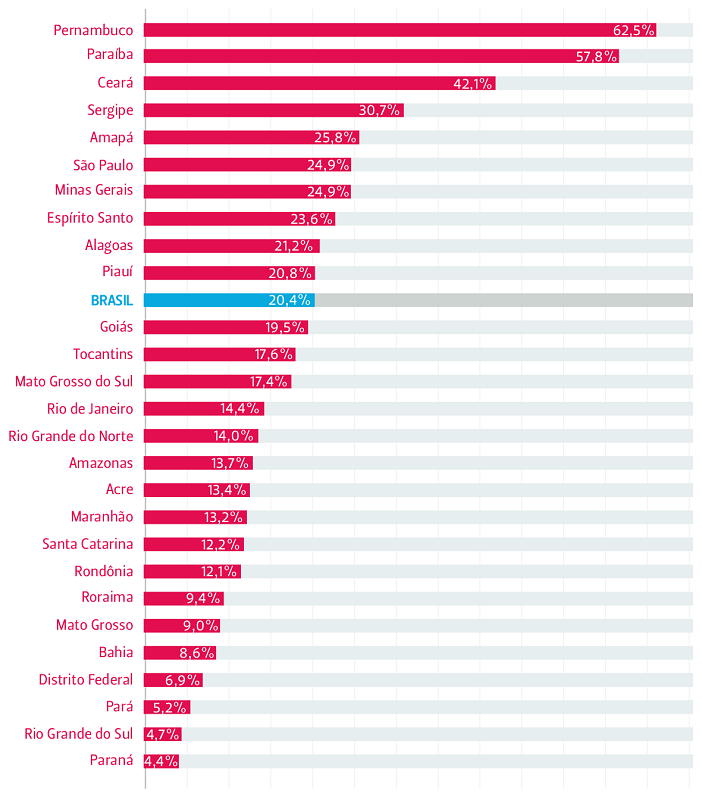 Dados do Censo 2022 - Inep - EM