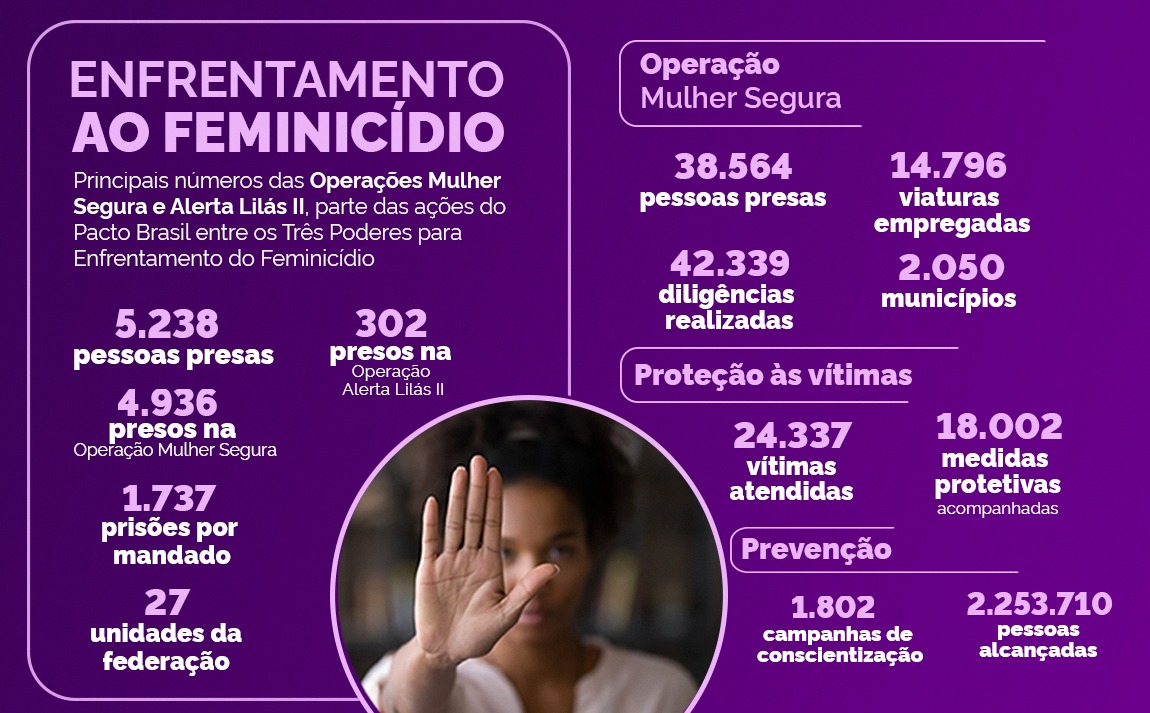 Enfrentamento ao feminicídio