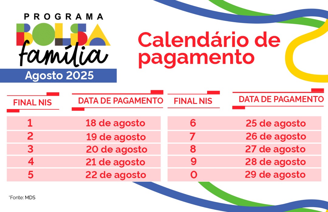 Bolsa Família - Cronograma de Pagamento - Agosto de 2025