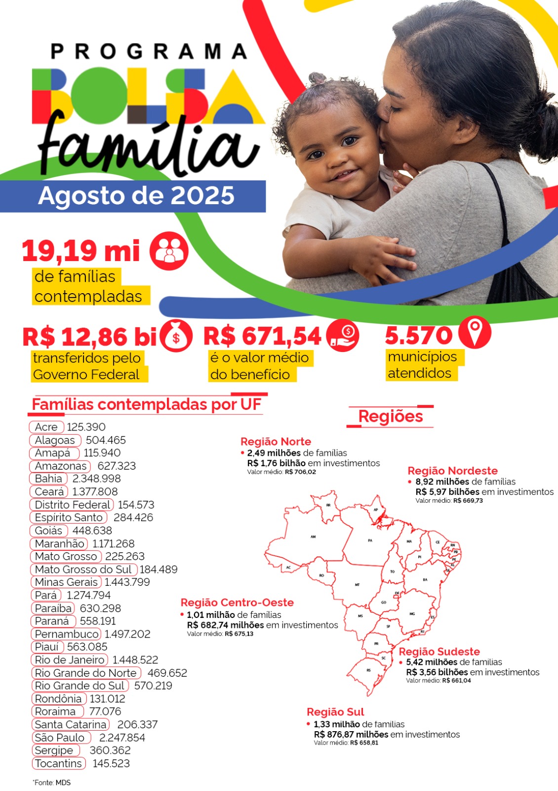 Infográfico - Bolsa Família - Agosto de 2025