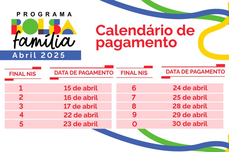 Infográfico 1 | Calendário de pagamentos do Bolsa Família em abril de 2025
