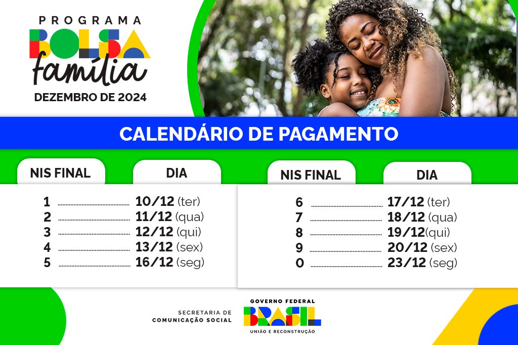 Infográfico 1 | Cronograma de pagamento do benefício