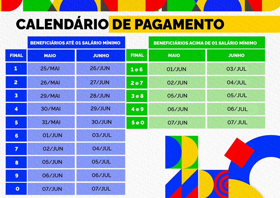 Calendário de Pagamento do Abono Anual