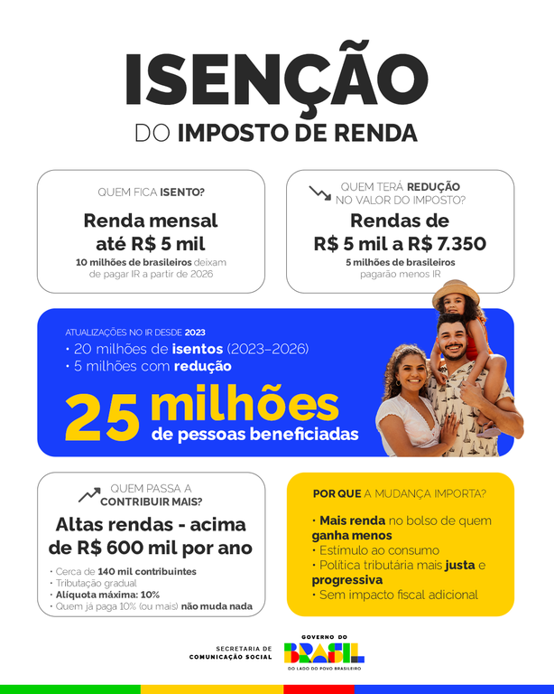 Infográfico | Isenção do IR