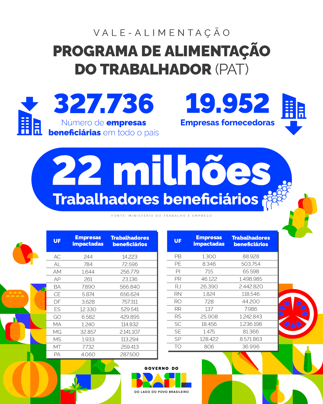 Infográfico Programa de Alimentação do Trabalhador 2025