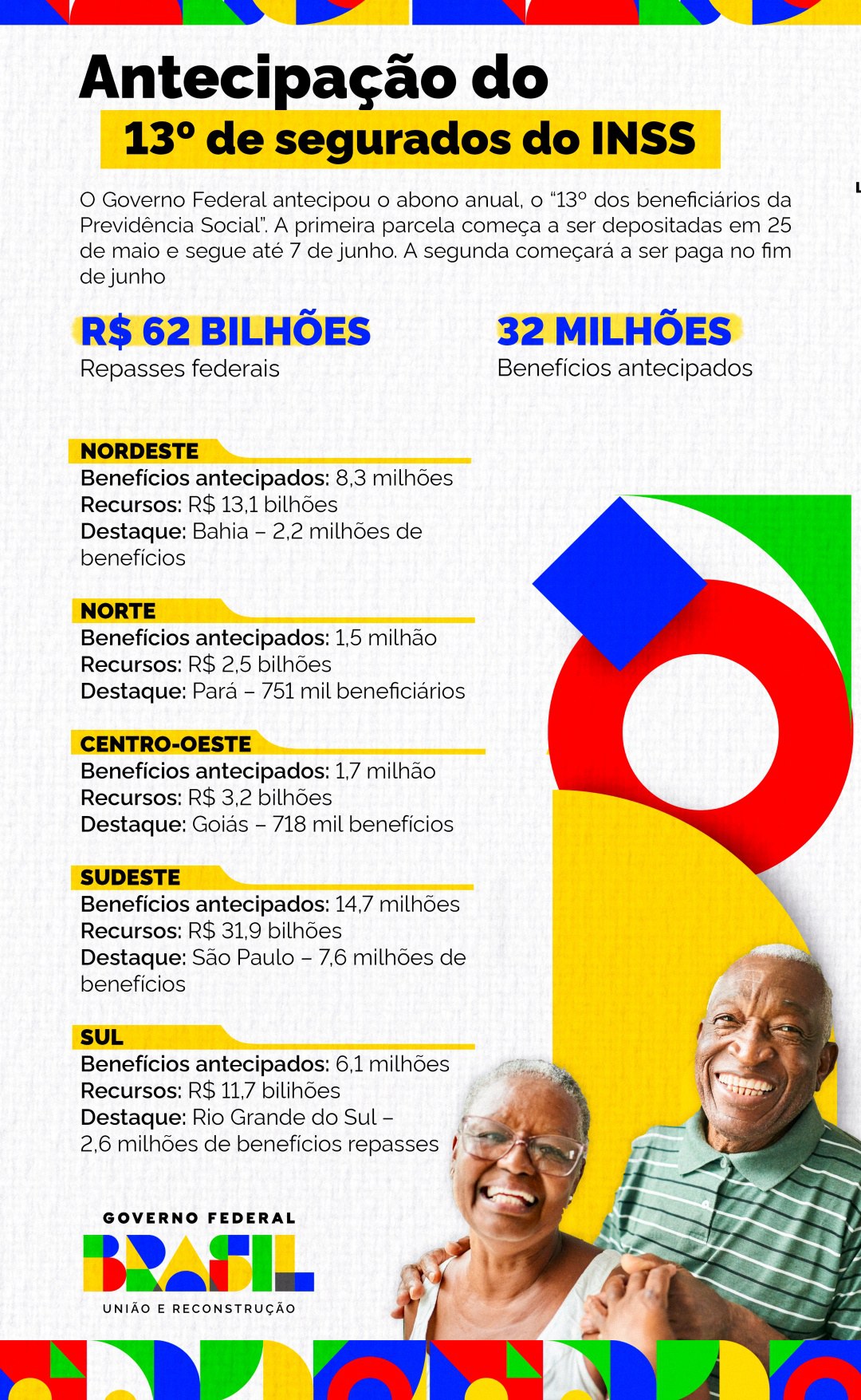 Antecipação do 13o de segurados do INSS
