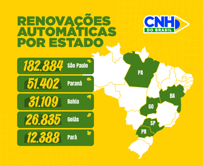 Infográfico | Renovação Automática da CNH por estados