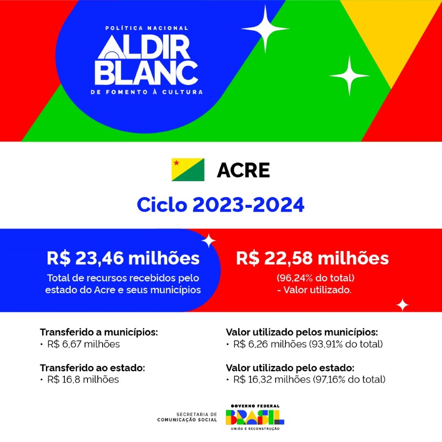 250625_Secom_Lei-Aldir-Blanc_AC