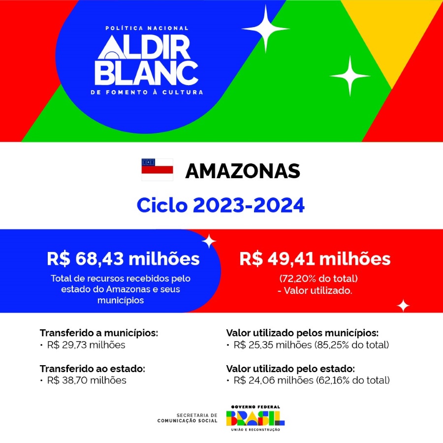 250625_Secom_Lei-Aldir-Blanc_AM