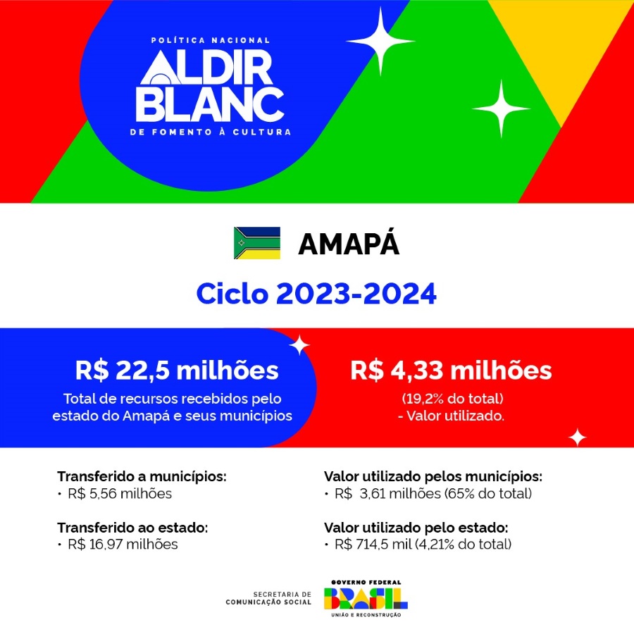 250625_Secom_Lei-Aldir-Blanc_AP