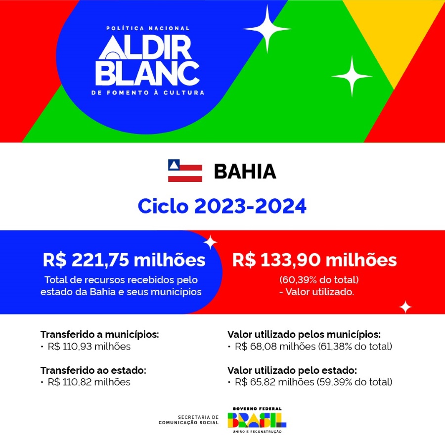 250625_Secom_Lei-Aldir-Blanc_BA