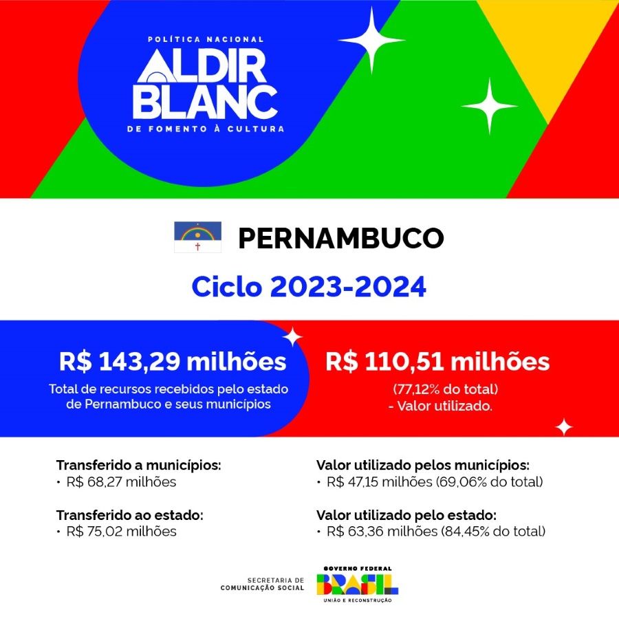 250625_Secom_Lei-Aldir-Blanc_PE