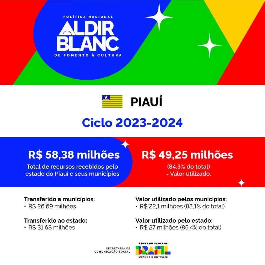 250625_Secom_Lei-Aldir-Blanc_PI