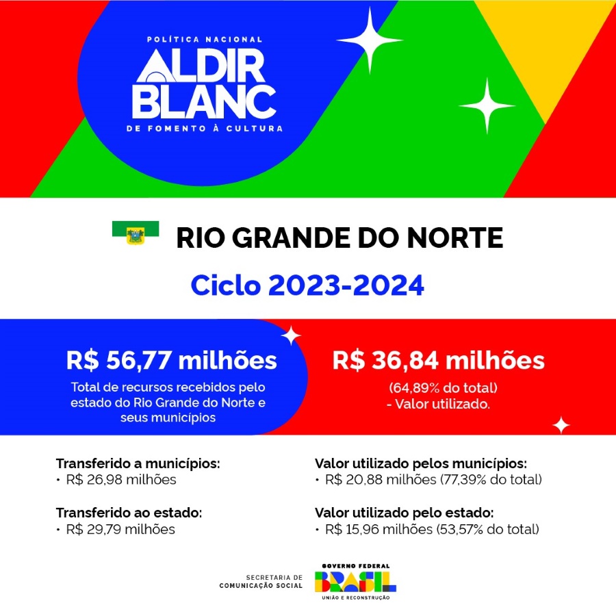 250625_Secom_Lei-Aldir-Blanc_RN