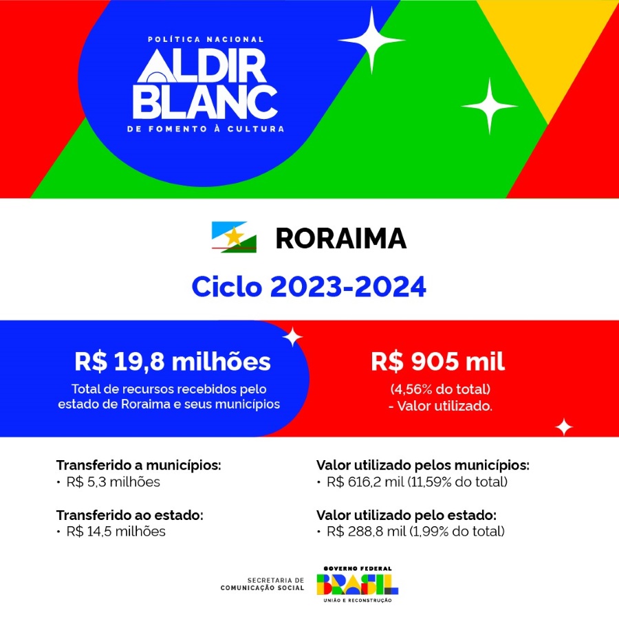 250625_Secom_Lei-Aldir-Blanc_RR