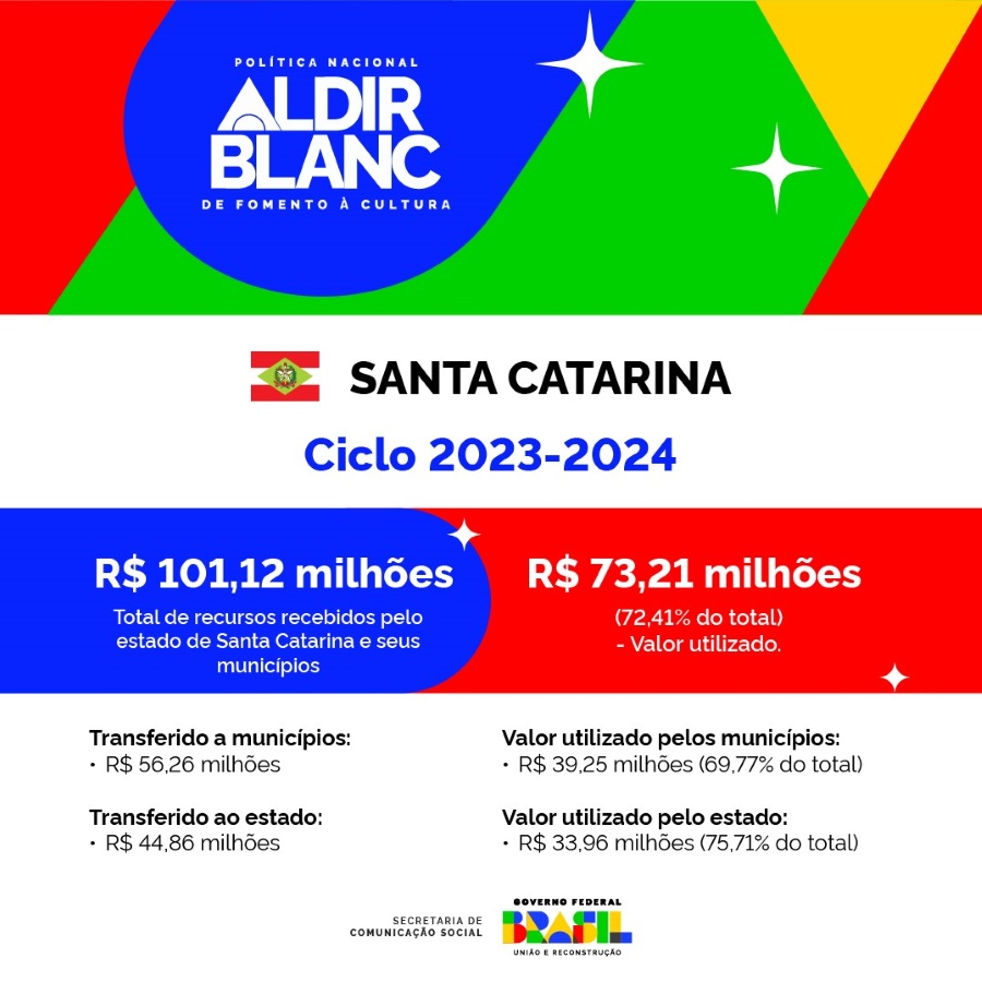 250625_Secom_Lei-Aldir-Blanc_SC