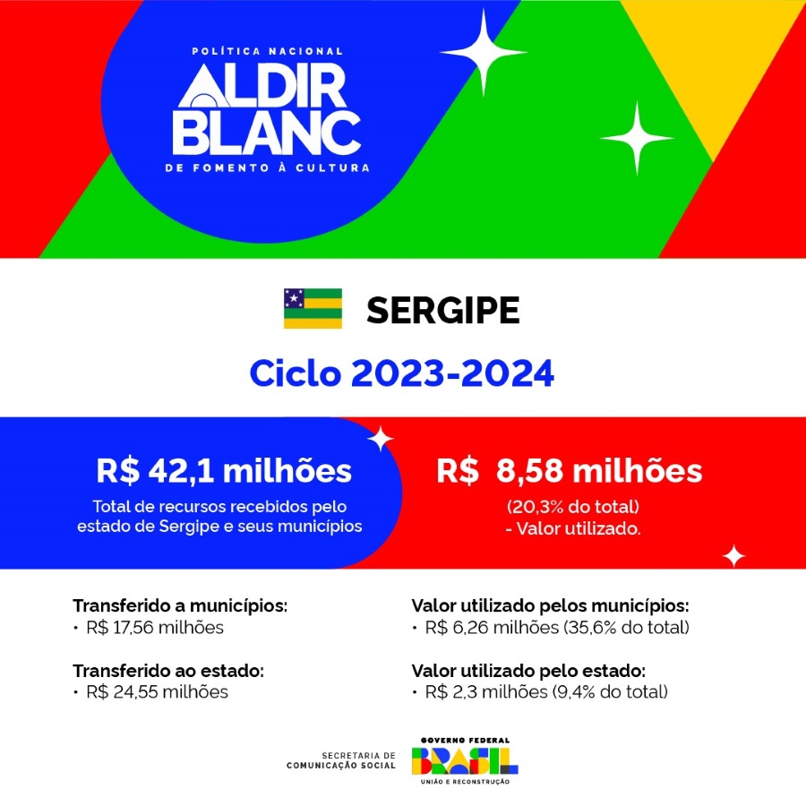 250625_Secom_Lei-Aldir-Blanc_SE