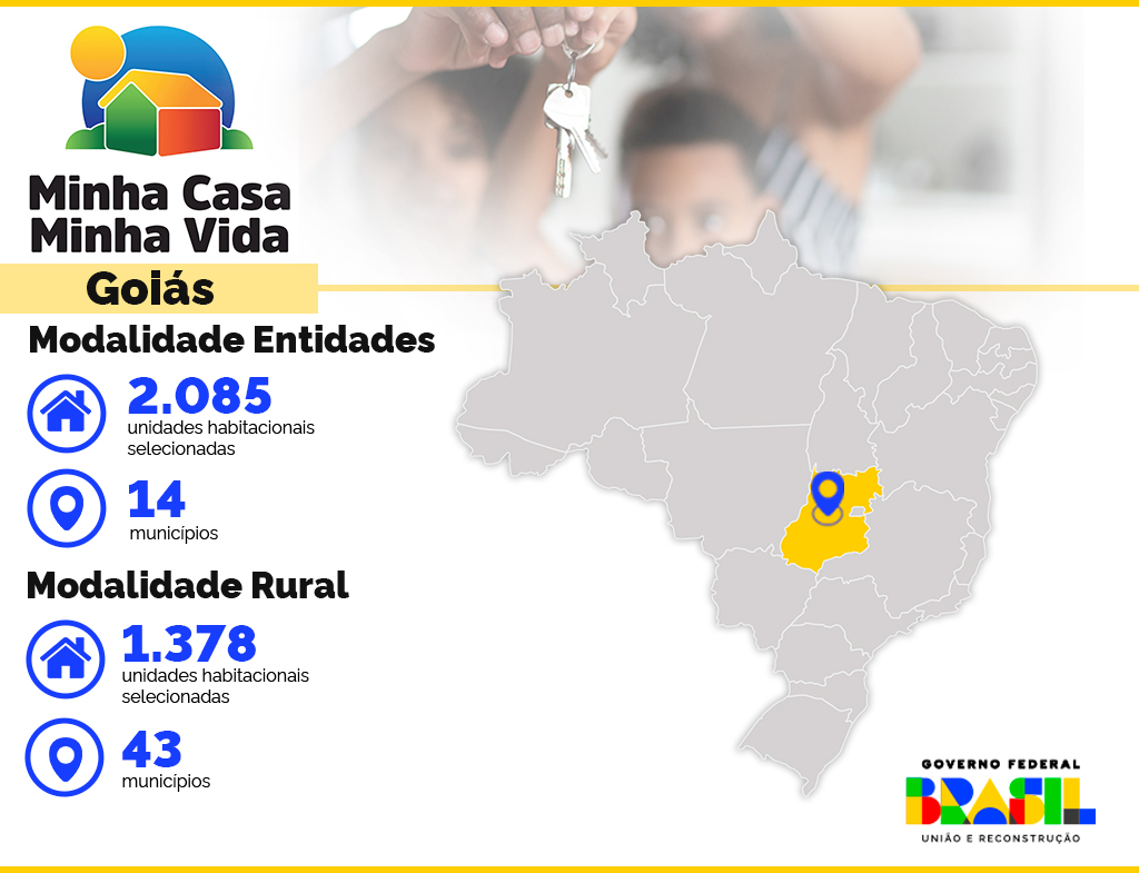 Em Goiás, 3,4 mil moradias são selecionadas no Minha Casa, Minha Vida Rural  e Entidades — Secretaria de Comunicação Social