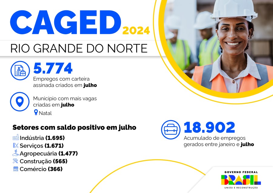Infográfico 1 - Dados do Novo Caged no mês de julho, relativos ao estado do Rio Grande do Norte