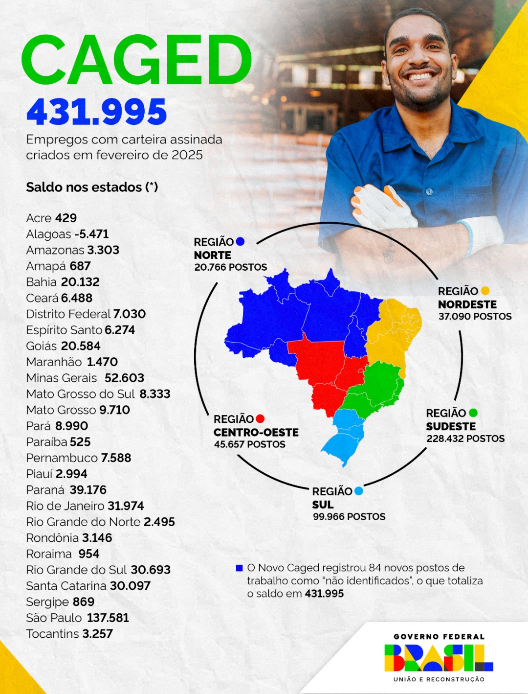 Infográfico 2 - Detalhamento dos números do Novo Caged em fevereiro de 2025