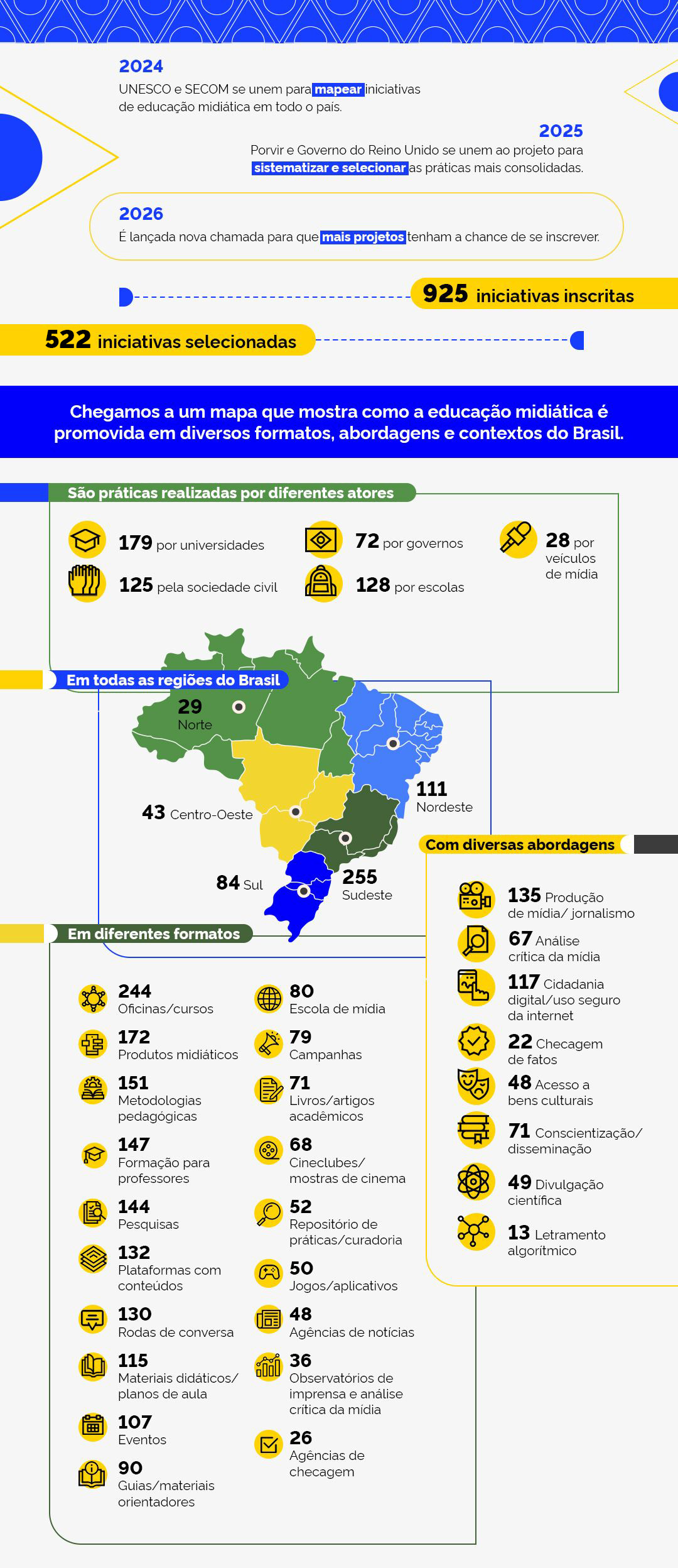divider infografico