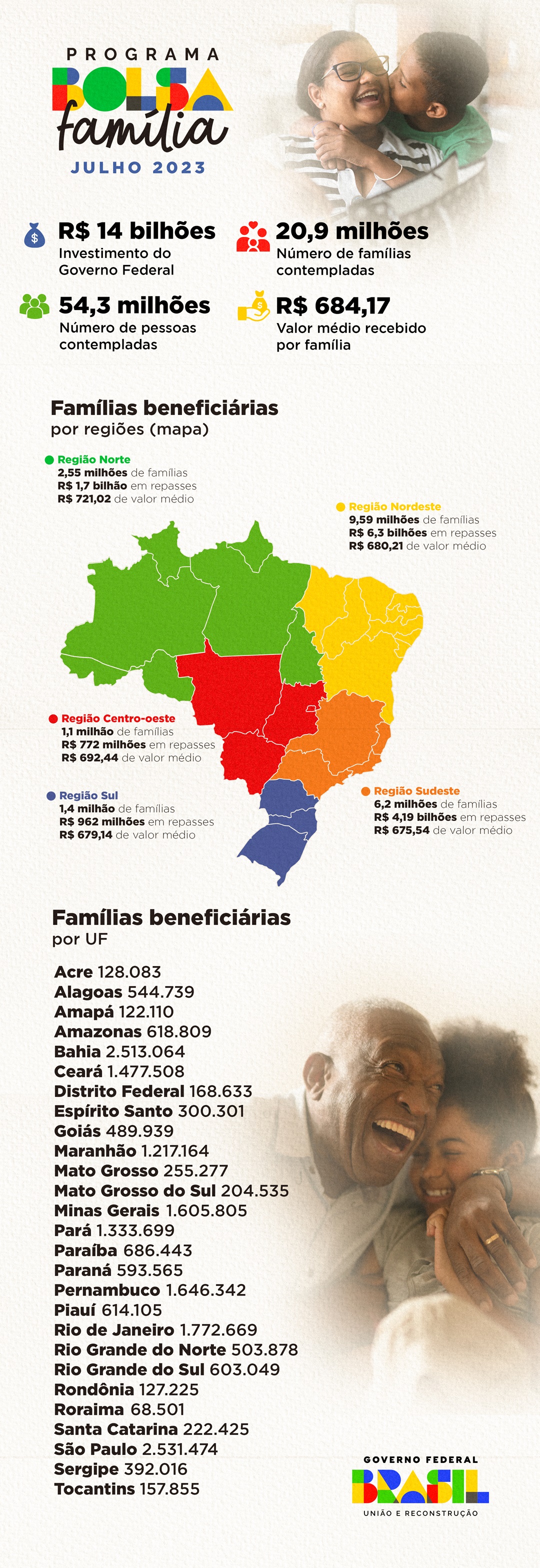 Bolsa Família - Infográfico de JUL23
