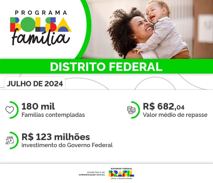 240717_Secom_Infografico4_DetalheDF