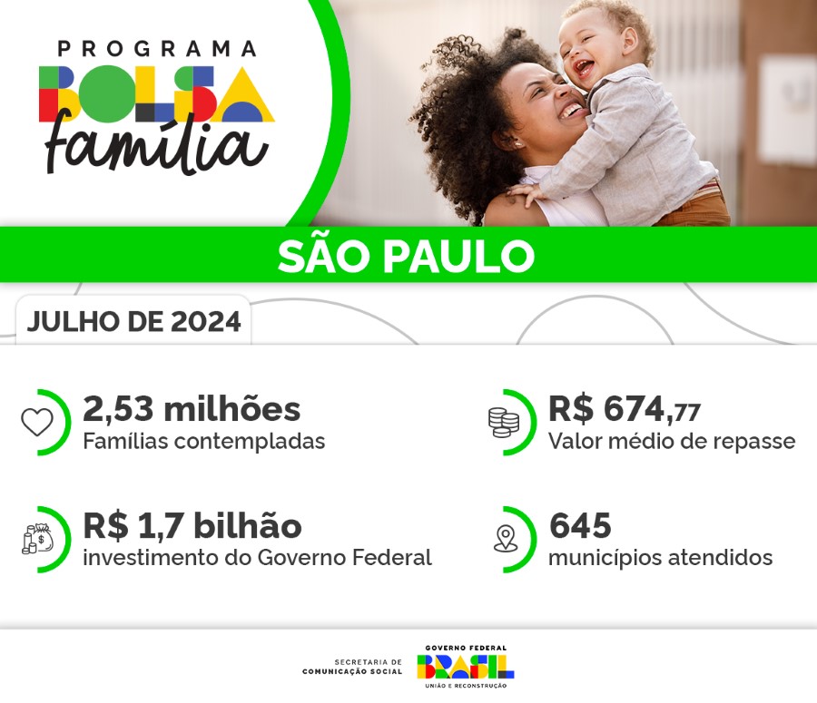 240717_Secom_Infografico4_DetalheSP