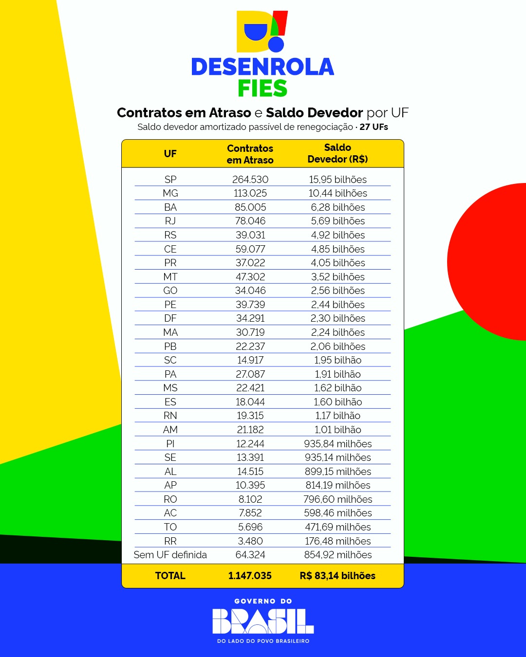 Infográfico_Desenrola Fies