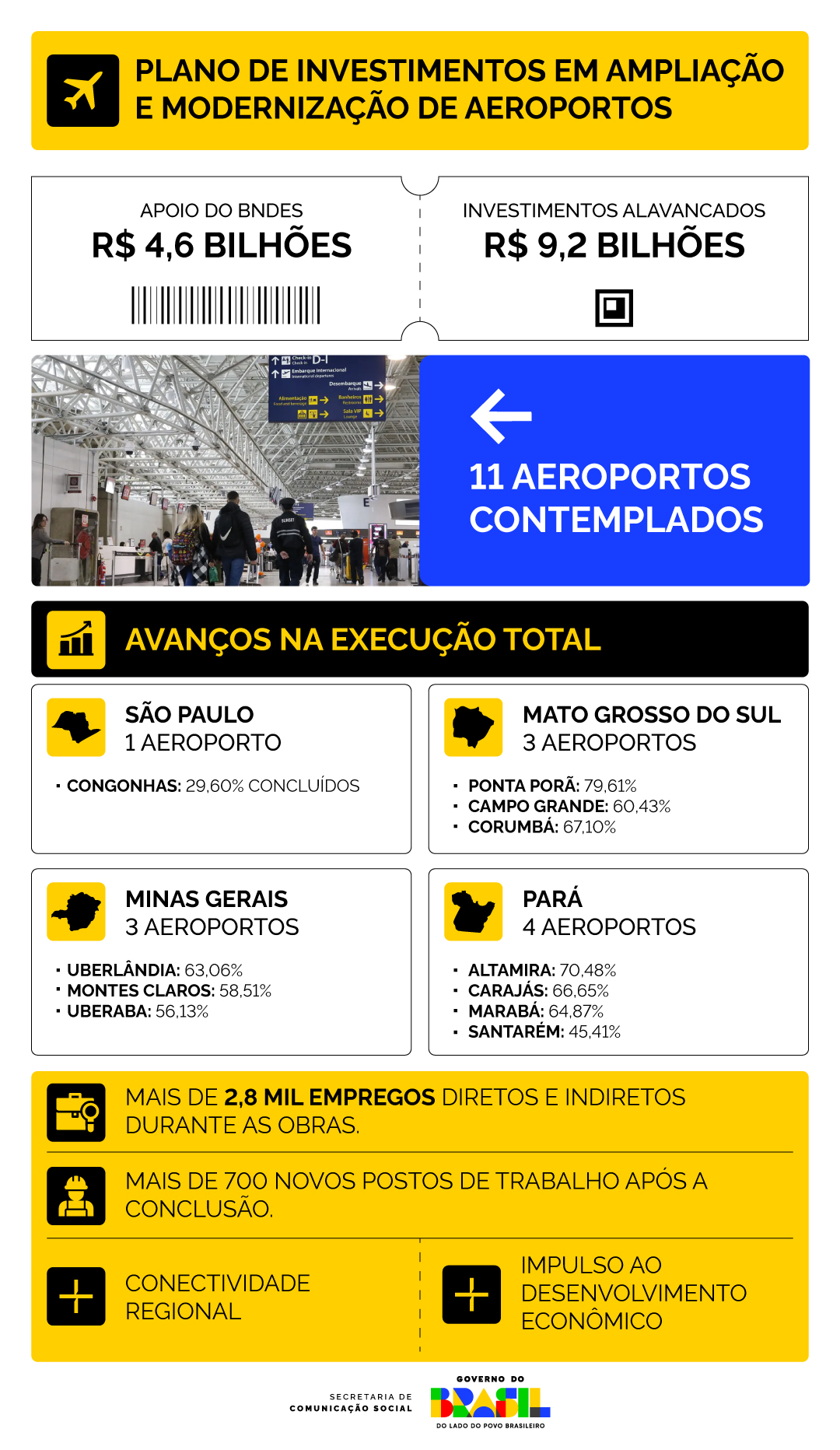 1102_Infografia-Investimento-aeroporto.jpg.jpeg