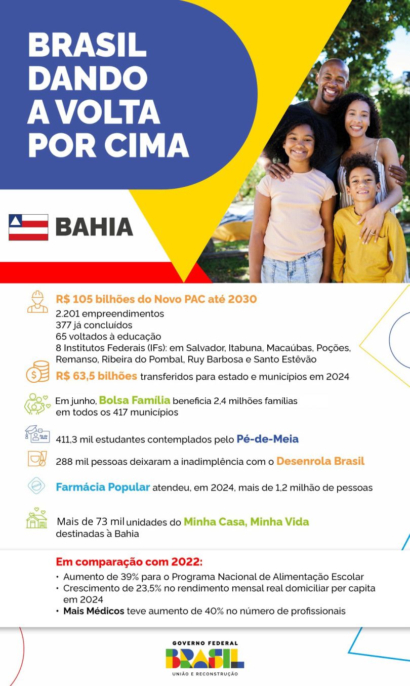 1306 Info Bahia.jpg