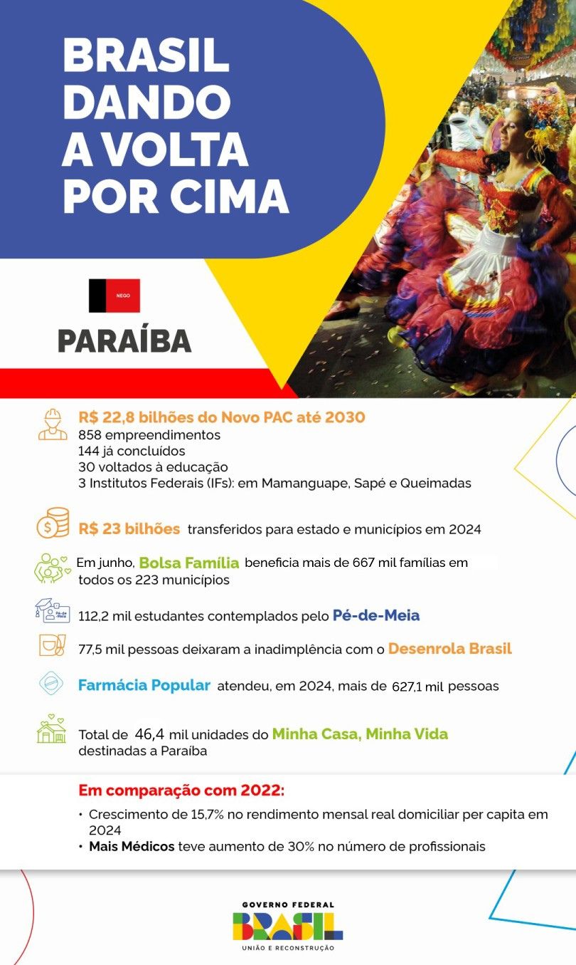 1306_-Info-PARAIBA.jpg