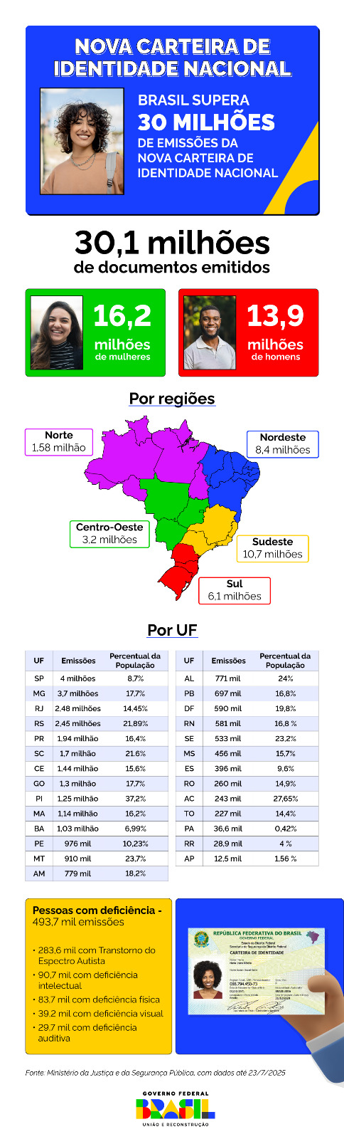CIN Info