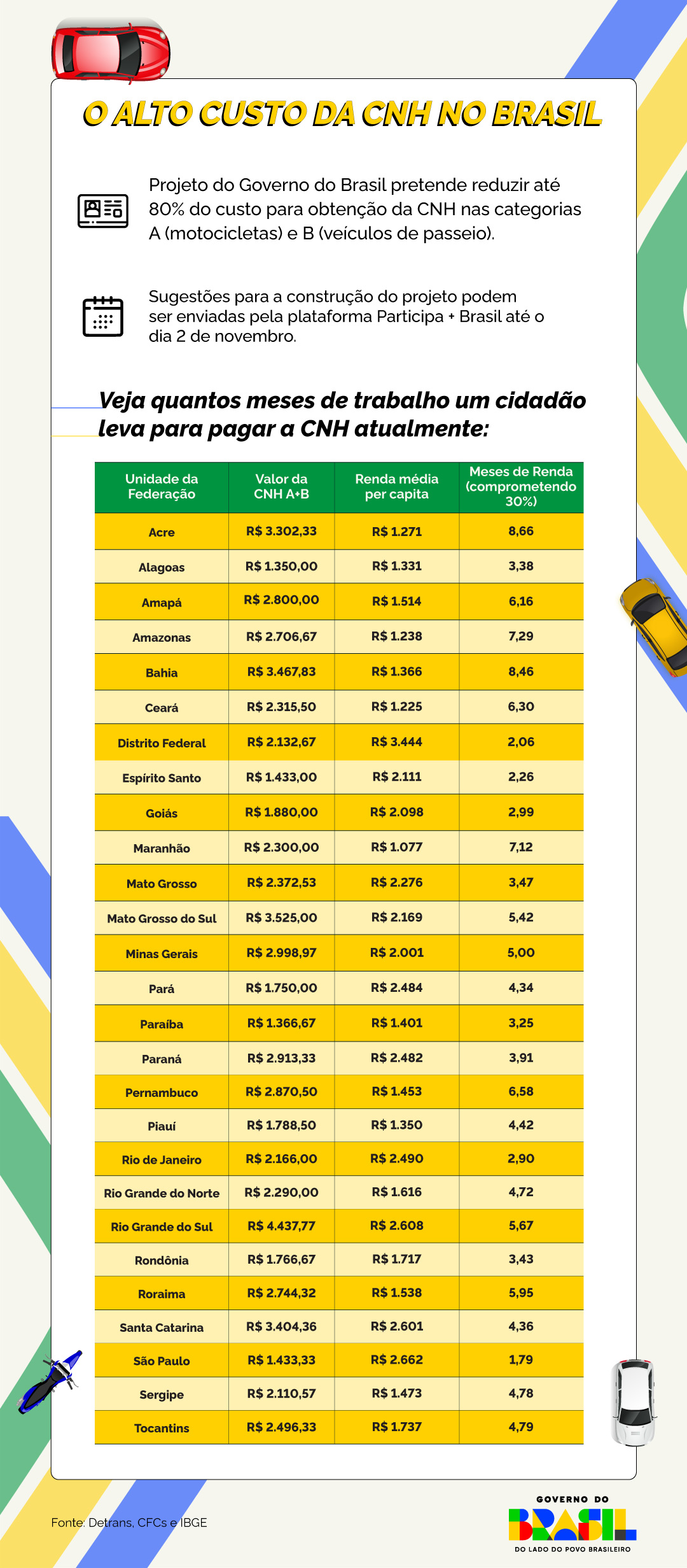 0910_INFOGRAFIA---CNH.jpg