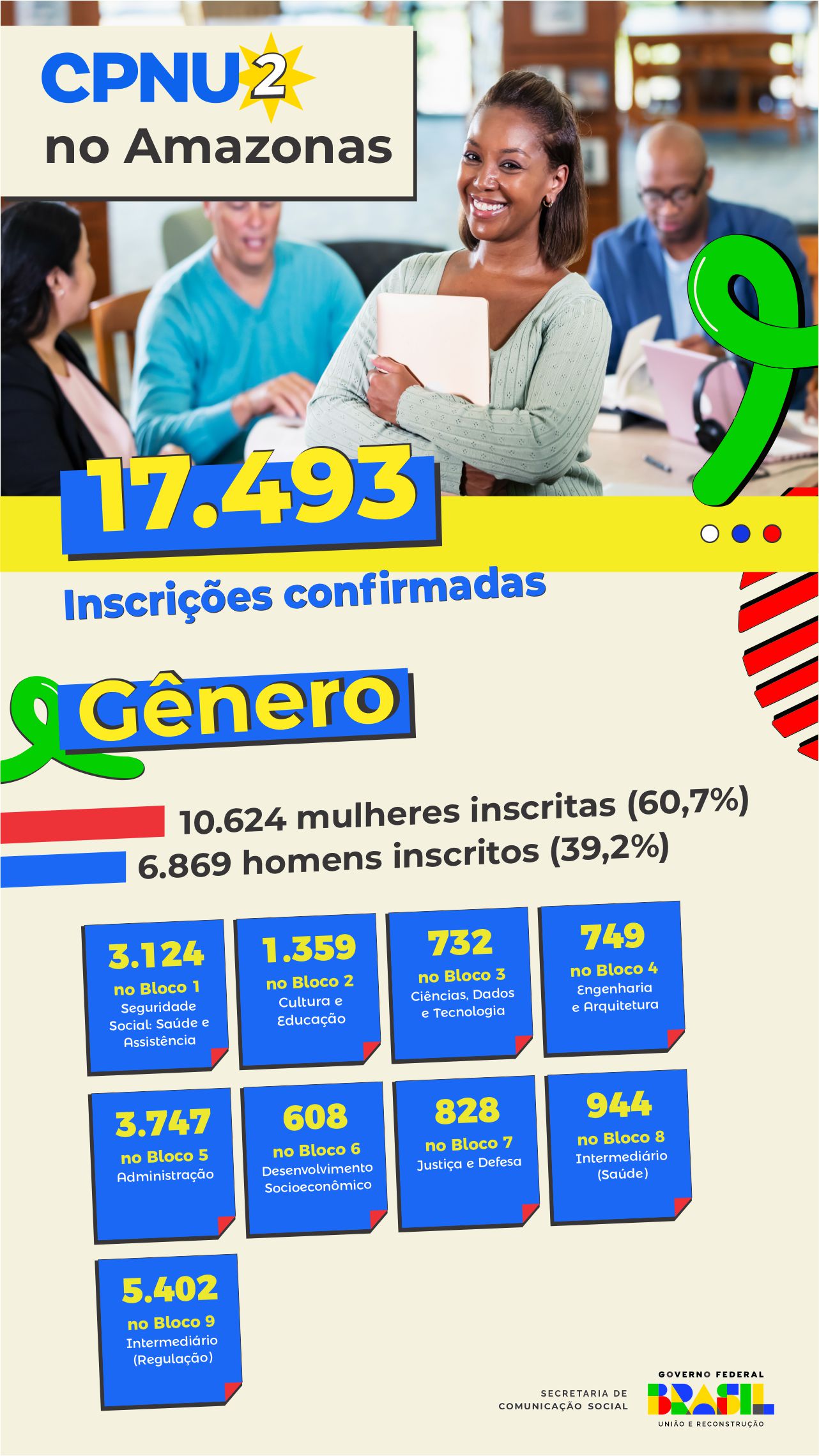 0108_Info CPNU Amazonas.jpg